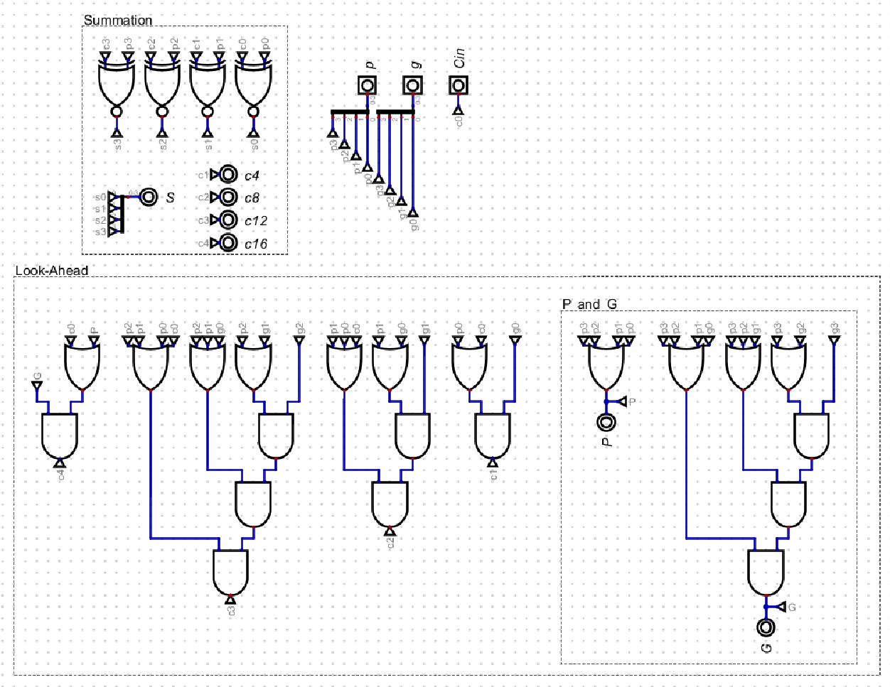Extended CLA Module