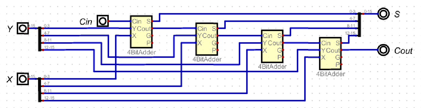 Single Level CLA