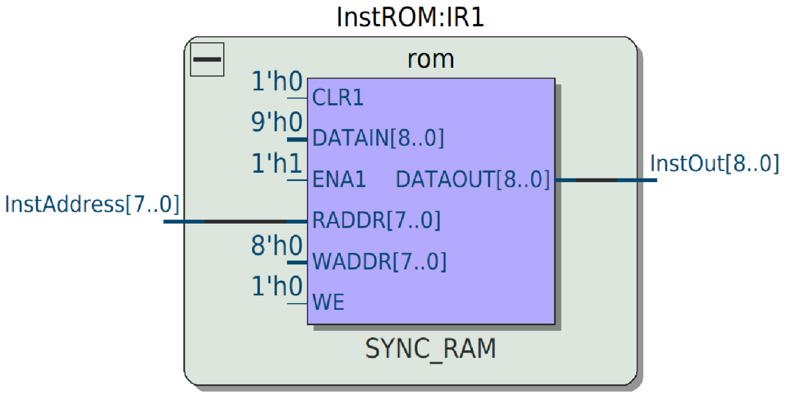 InstROM