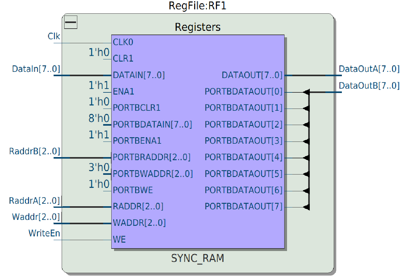RegFile