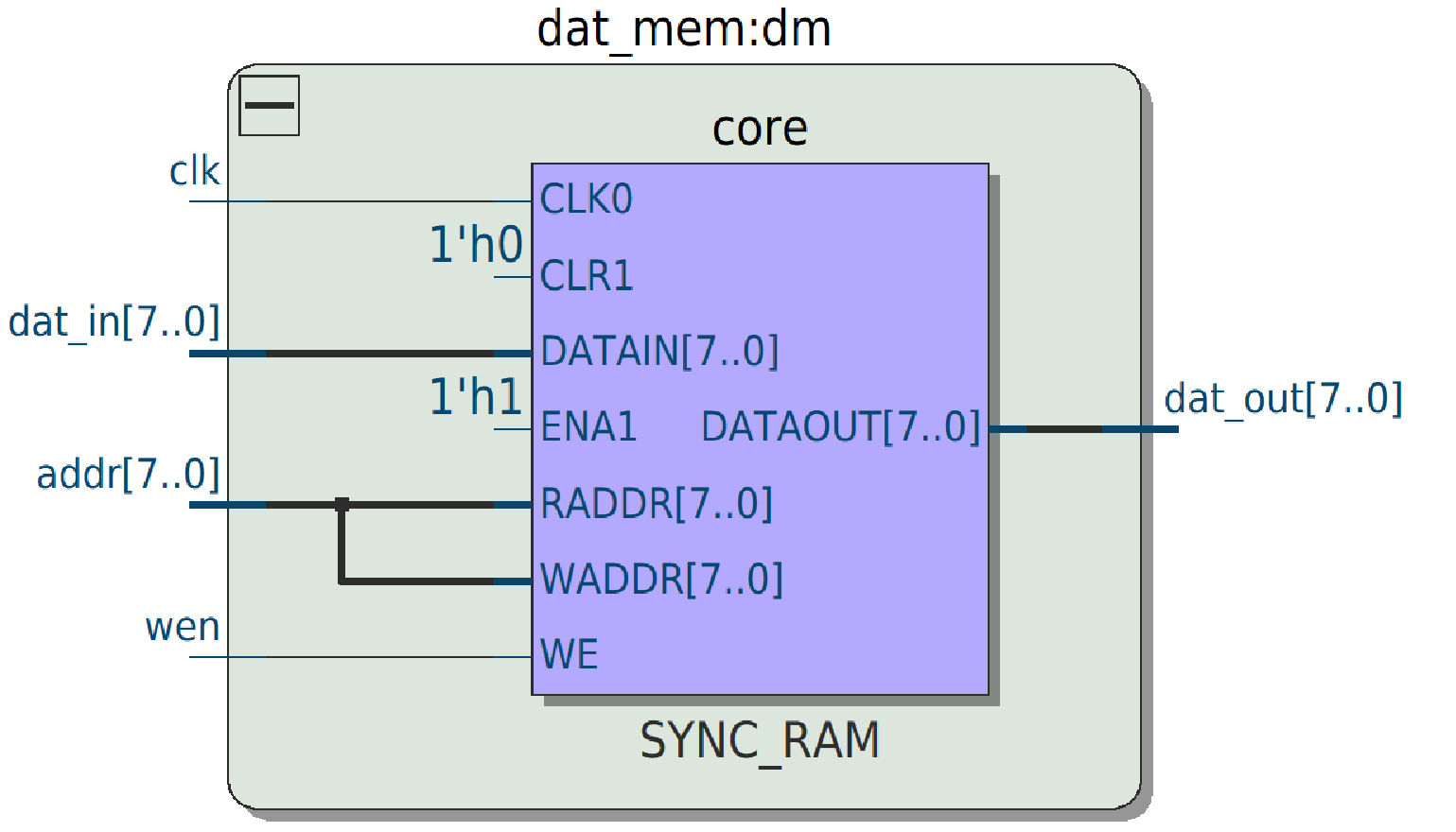 datamem